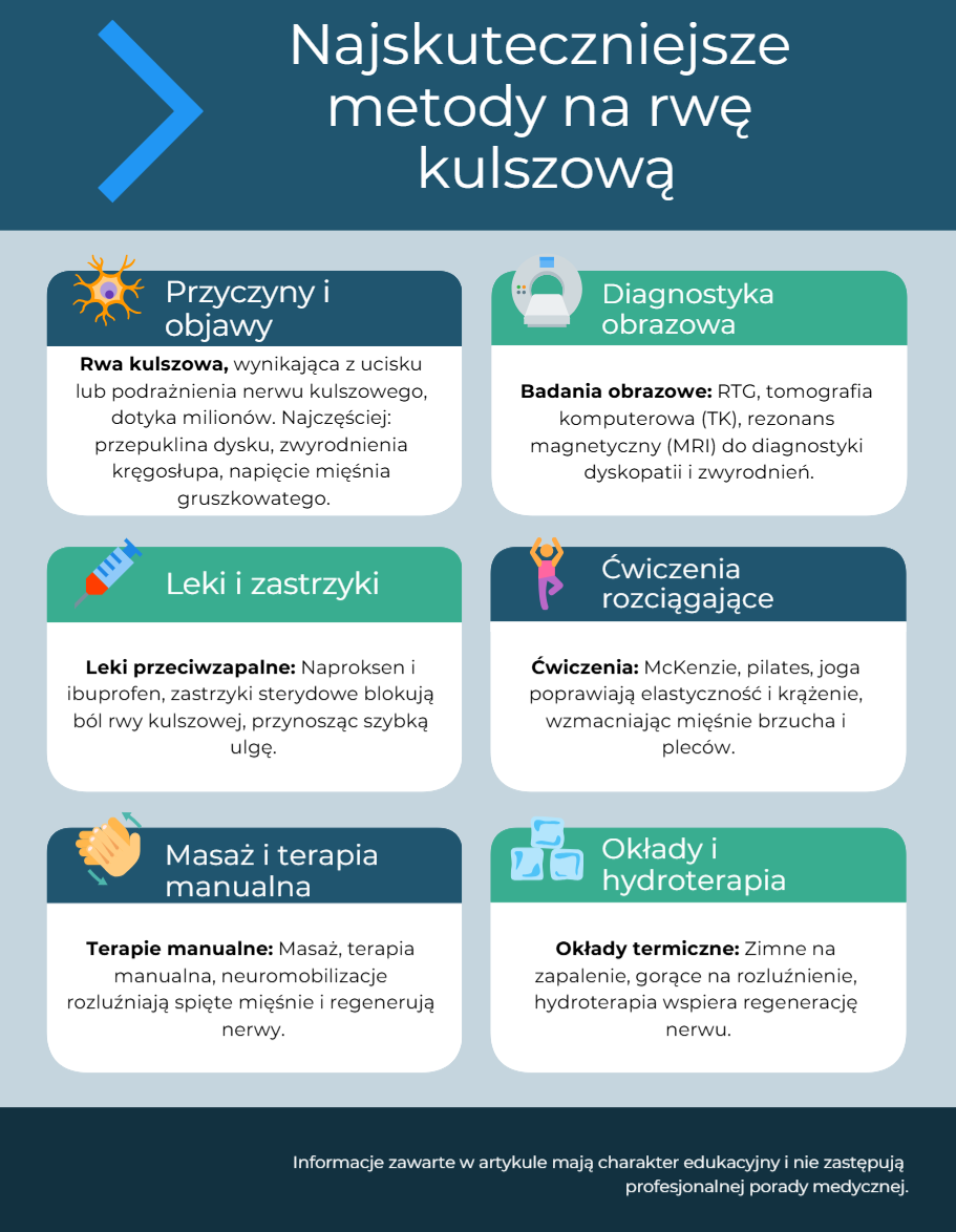 Najskuteczniejsze metody na rwę kulszową