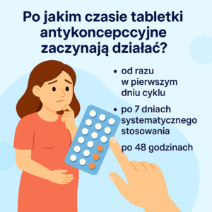 Po jakim czasie tabletki antykoncepcyjne zaczynają działać