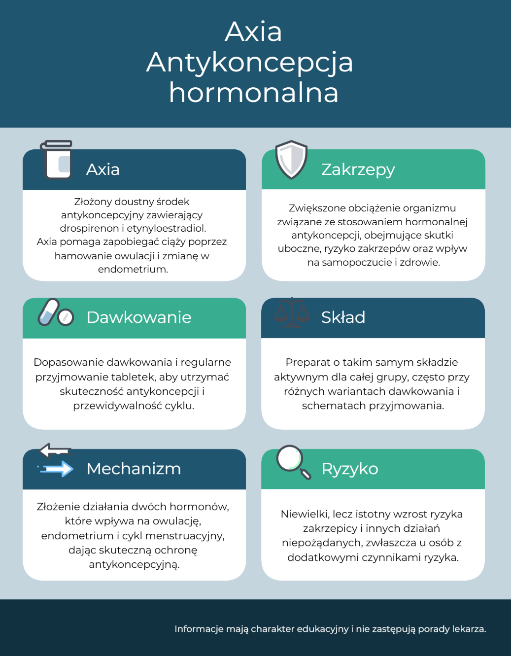 Axia Hormonal Contraceptive