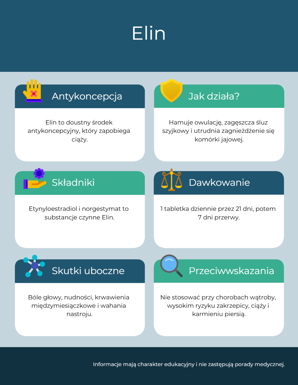 Elin Contraception Overview