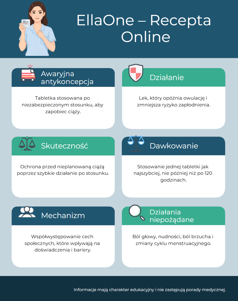 EllaOne Recepta Online