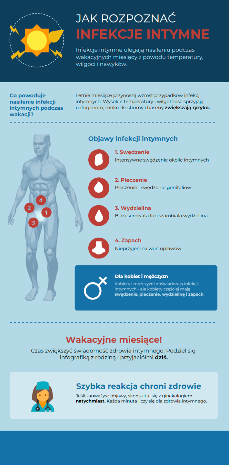 Infekcje intymne na wakacjach
