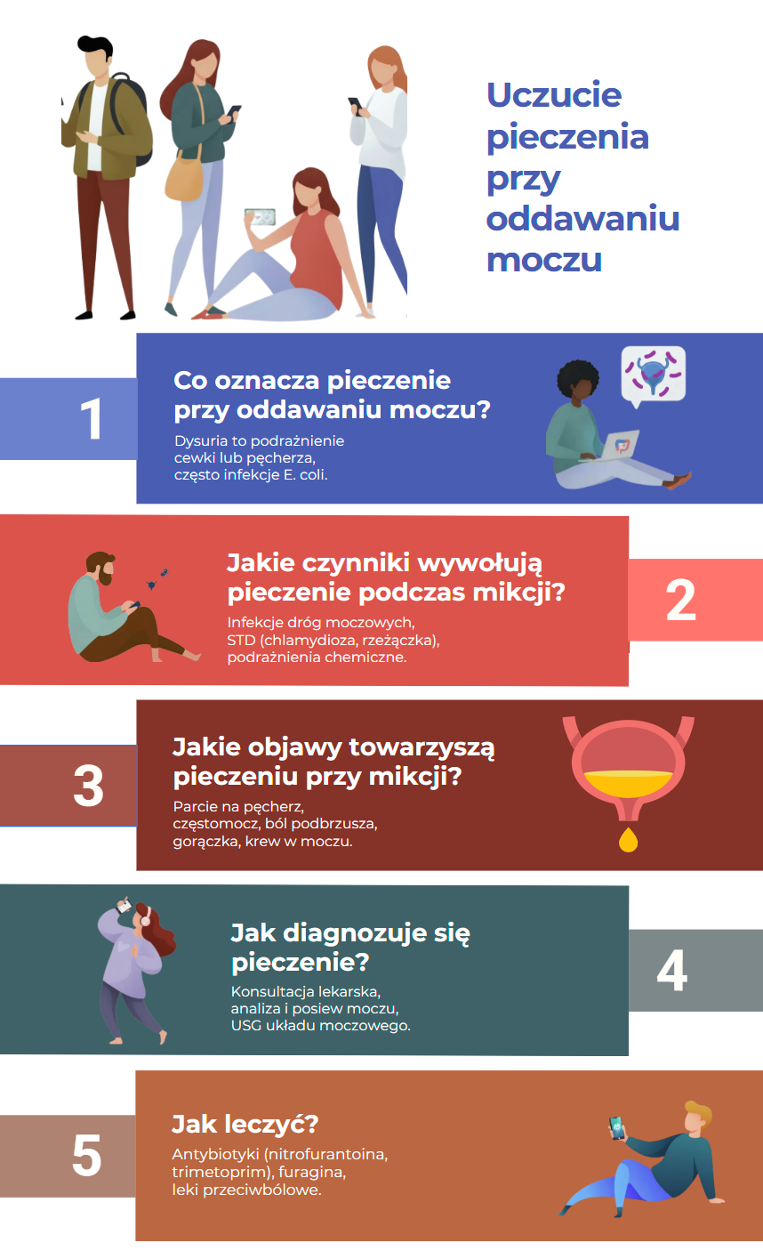 Uczucie pieczenia przy oddawaniu moczu