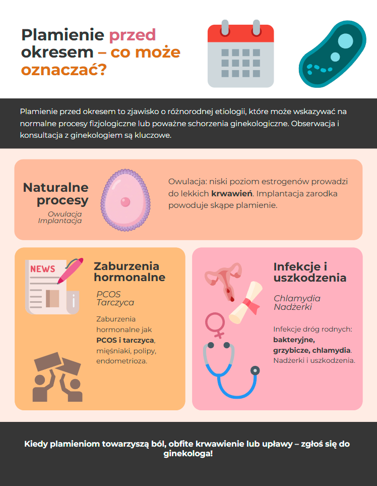 Plamienie przed okresem (2)