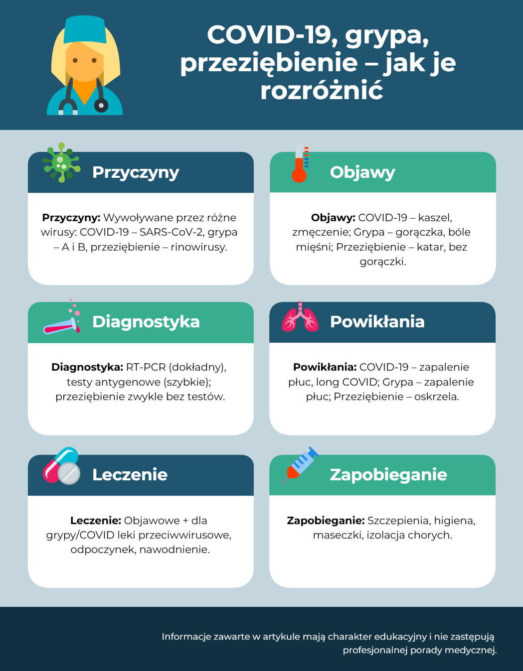 COVID-19, grypa, przeziębienie – jak je rozróżnić