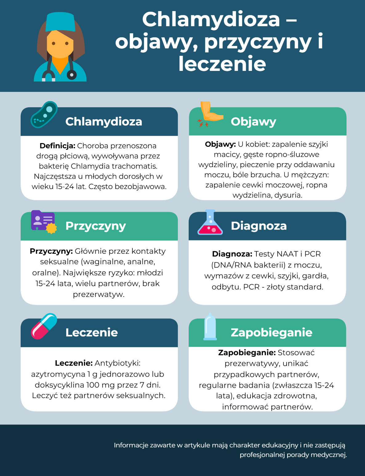 Chlamydioza - Objawy, Przyczyny i Leczenie