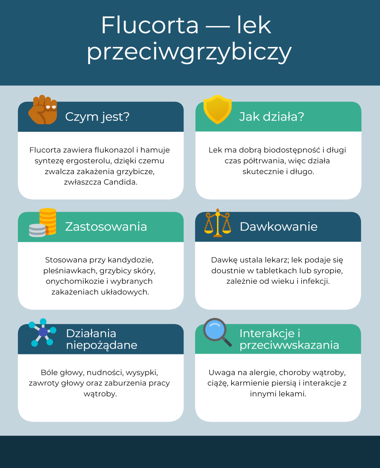 Infografika-Flucorta
