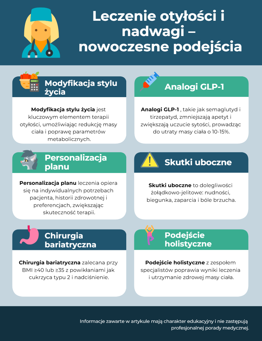 Leczenie otyłości i nadwagi