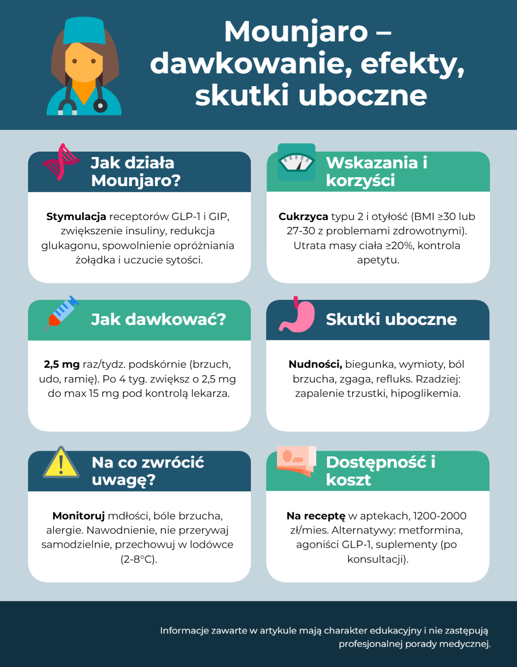 Mounjaro – dawkowanie, efekty, skutki uboczne
