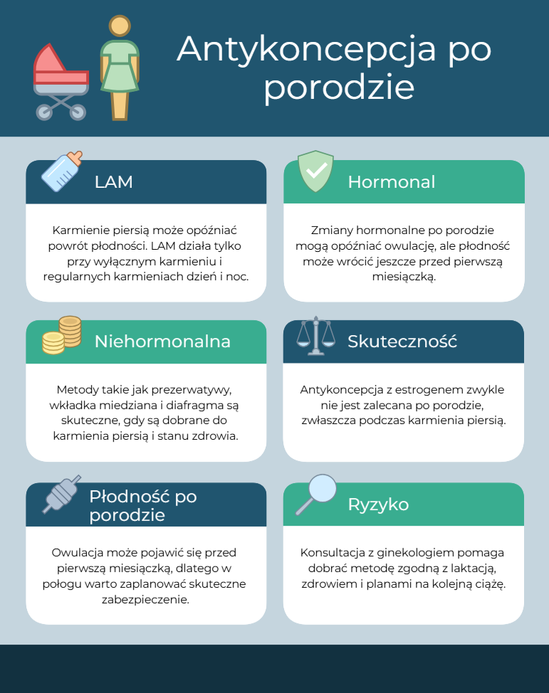 Antykoncepcja po porodzie