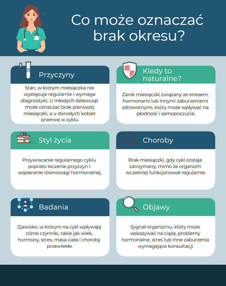 Brak okresu_ przyczyny i leczenie