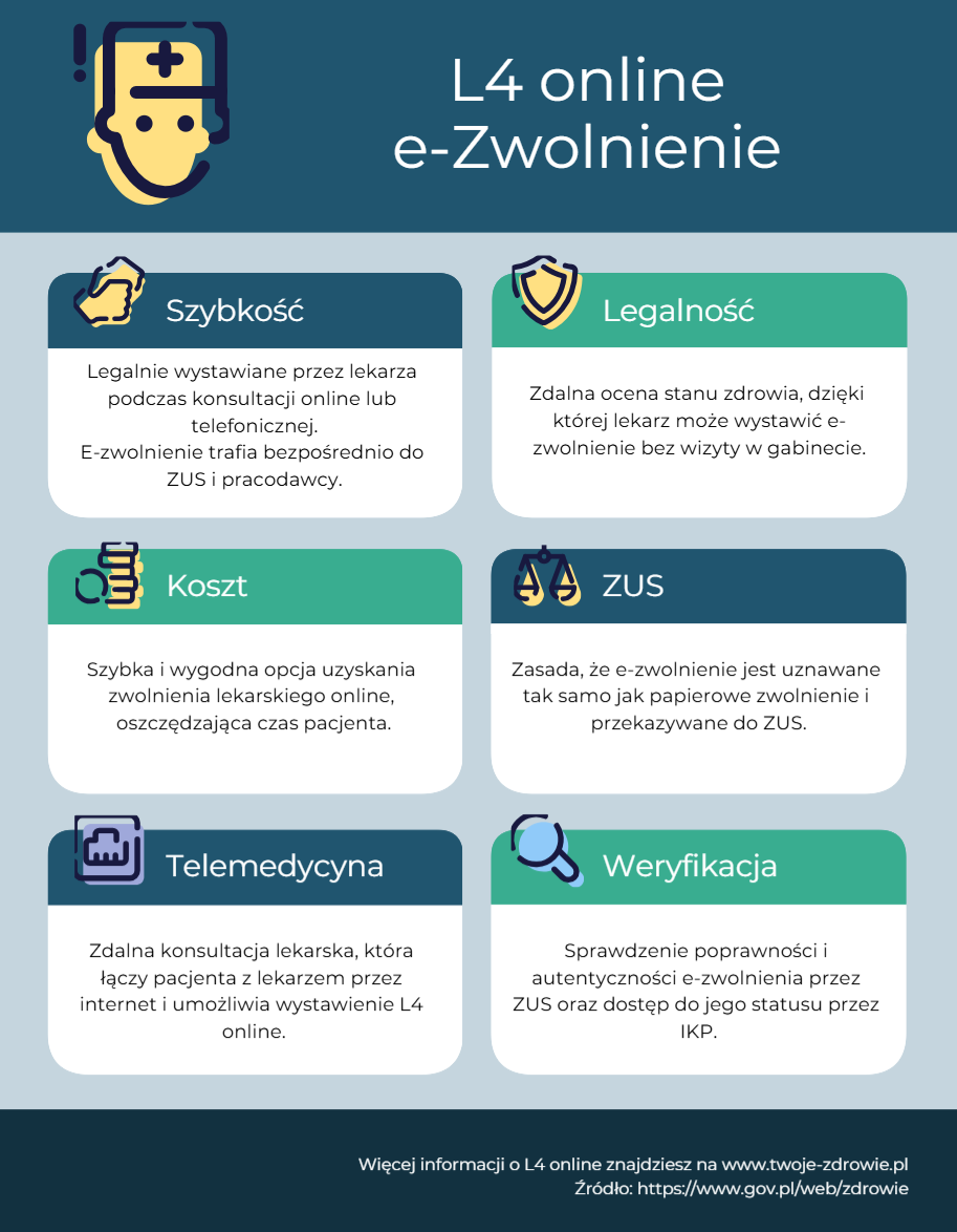 L4 Online Zdalne Zwolnienia Lekarskie