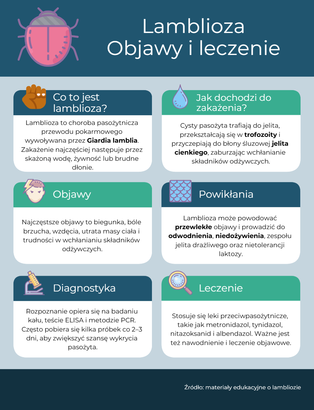 Lamblioza Objawy Leczenie