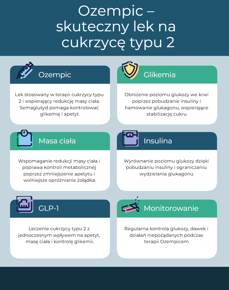 semaglutide dawkowanie Ozempic — dawkowanie, cena i skutki uboczne