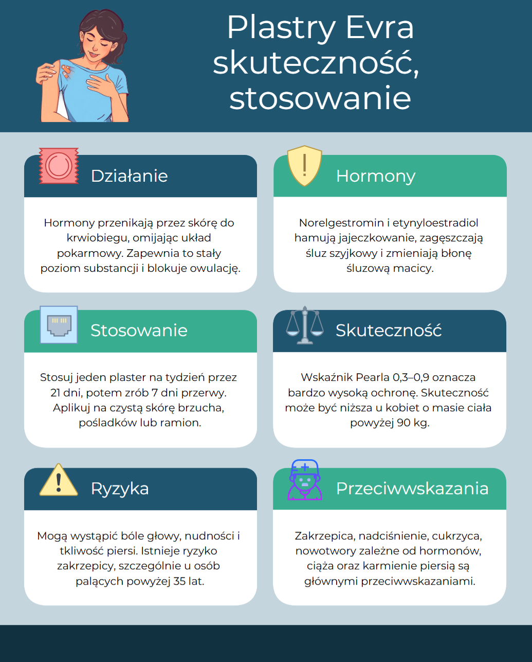Plastry Evra – Skuteczność i Stosowanie