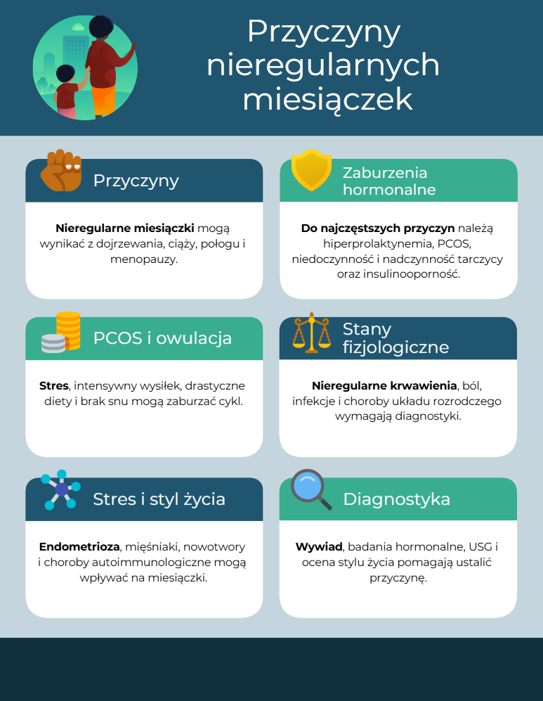 Przyczyny nieregularnych miesiączek