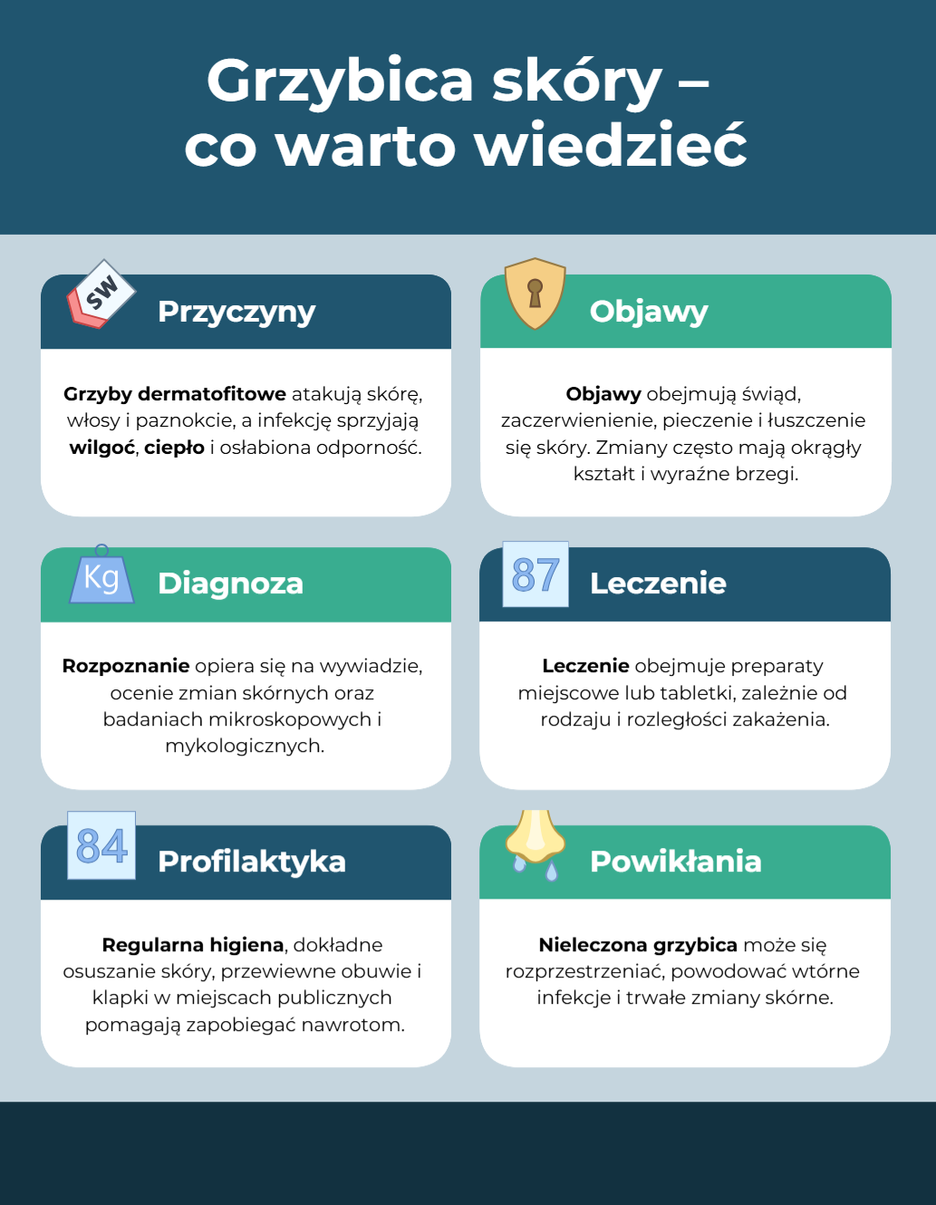 Grzybica skóry infografika pełna informacje