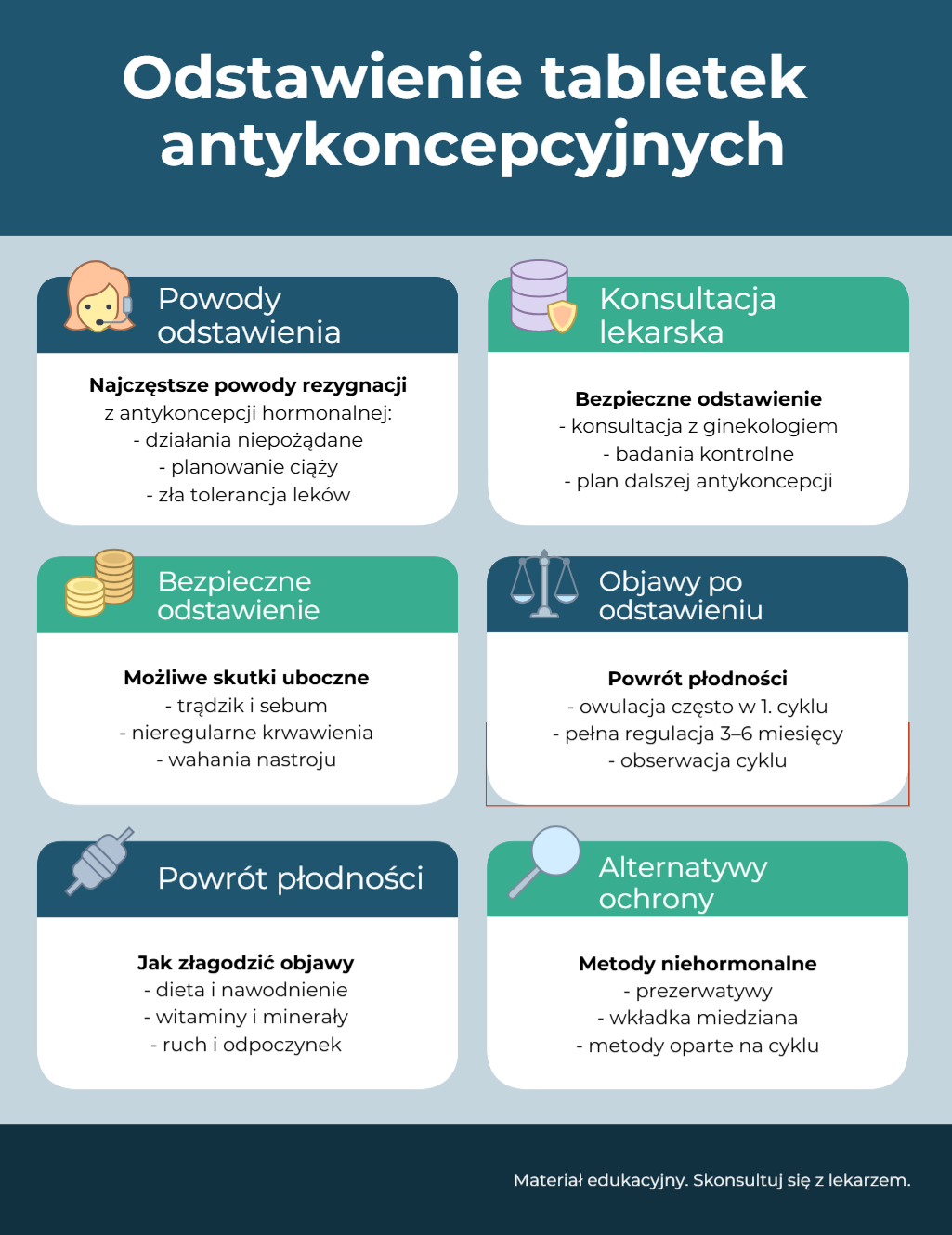 Odstawienie tabletek antykoncepcyjnych infografika