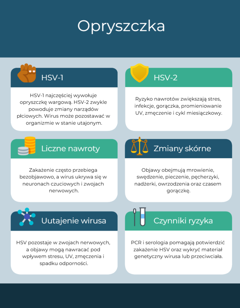 Opryszczka