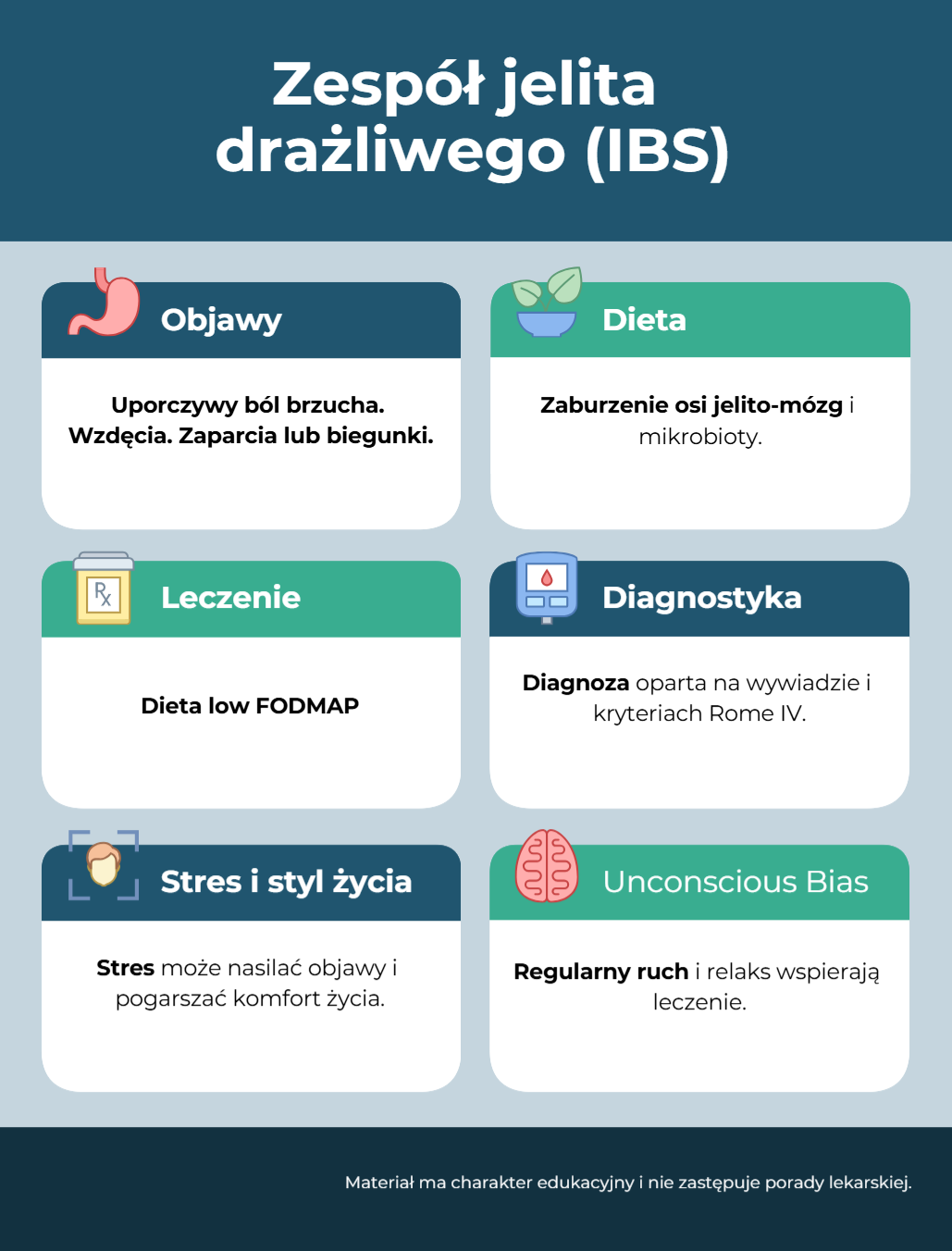Zespoły-jelita-drażliwego-IBS-infografika