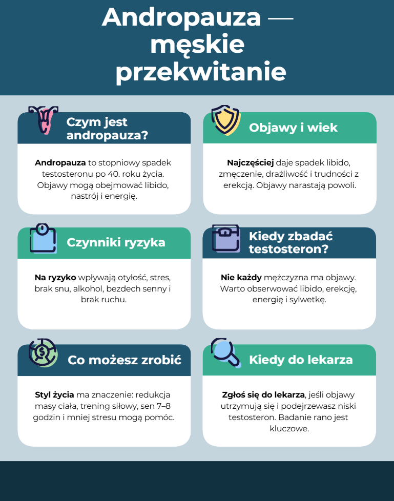 Andropauza Infografika Polsku
