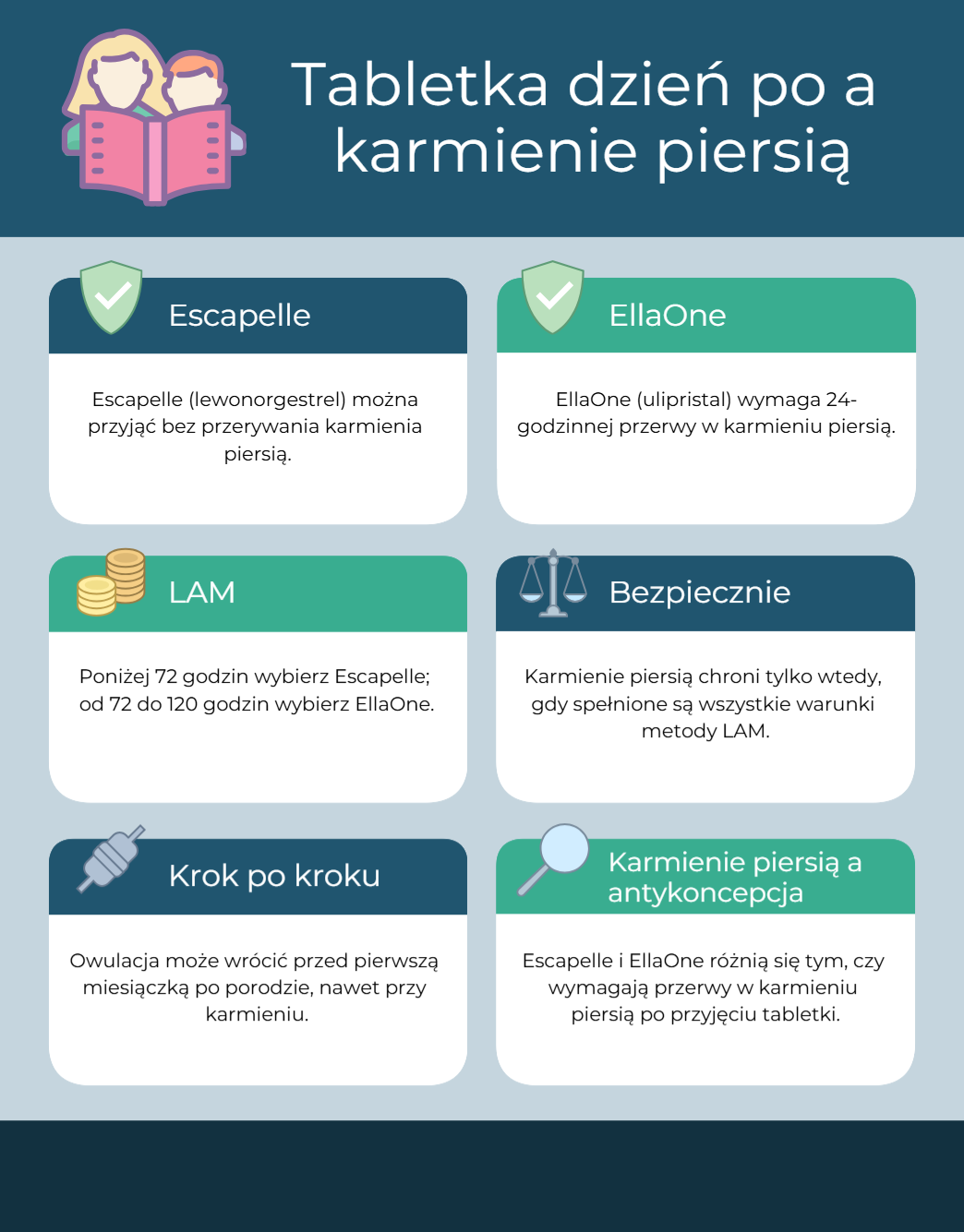 Infografika_ Tabletka dzień po a karmienie piersią