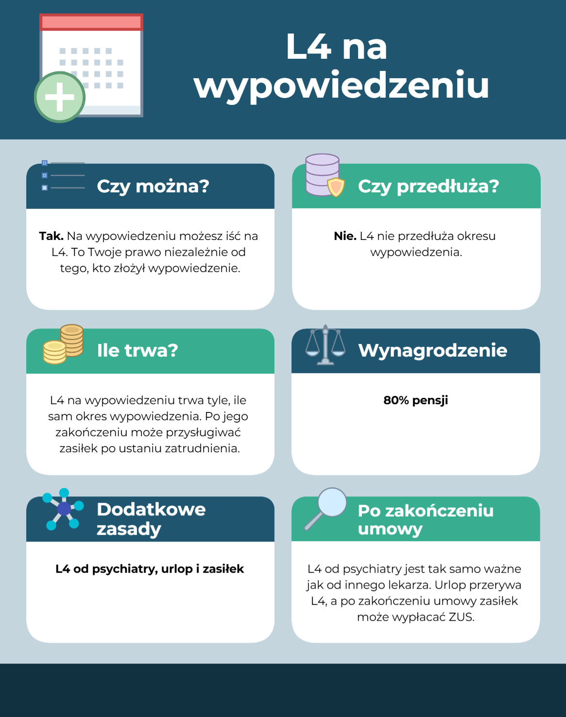 L4 na wypowiedzeniu infografika