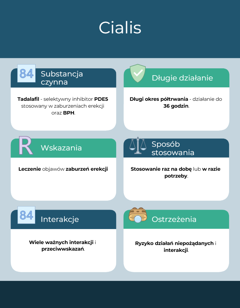 Cialis-Infografika