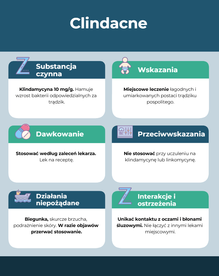 Clindacne-Infografika