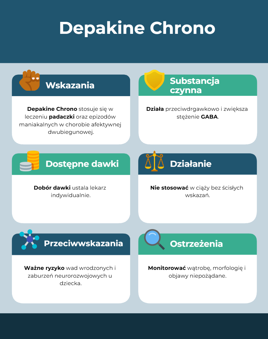 Depakine Chrono infografika