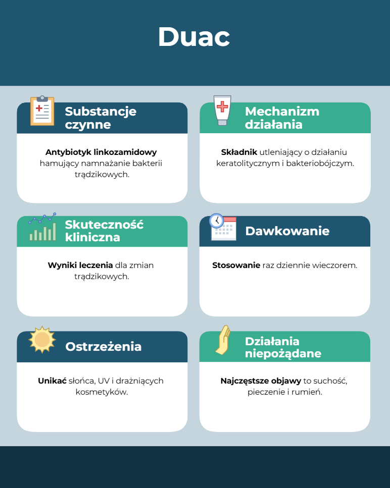 Duac-Infografika