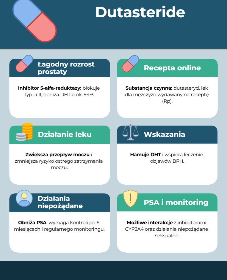 Dutasteride-Infographic