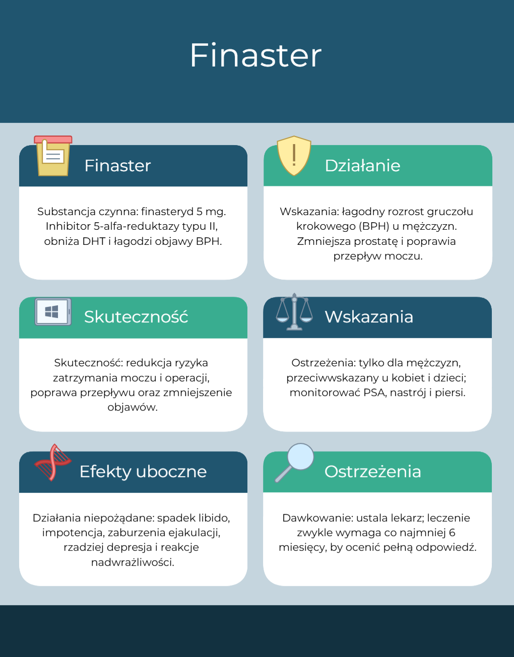 Finaster 5 mg infografika