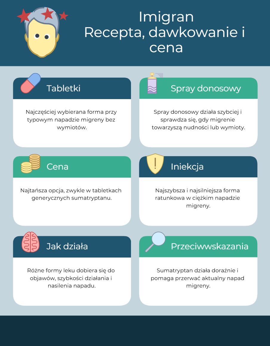 Imigran infografika