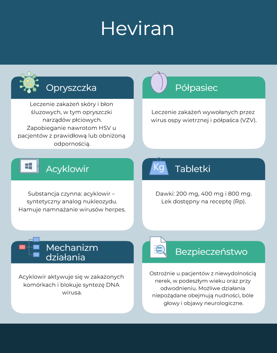 Infografika Heviran
