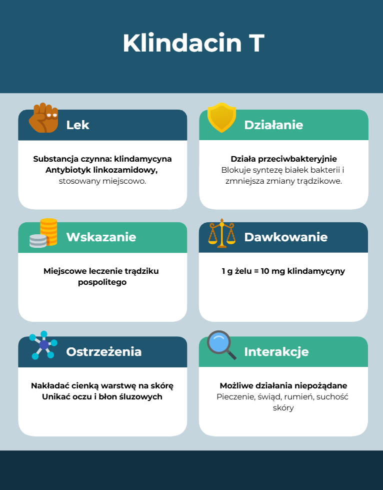 Klindacin-T-infotgrafika