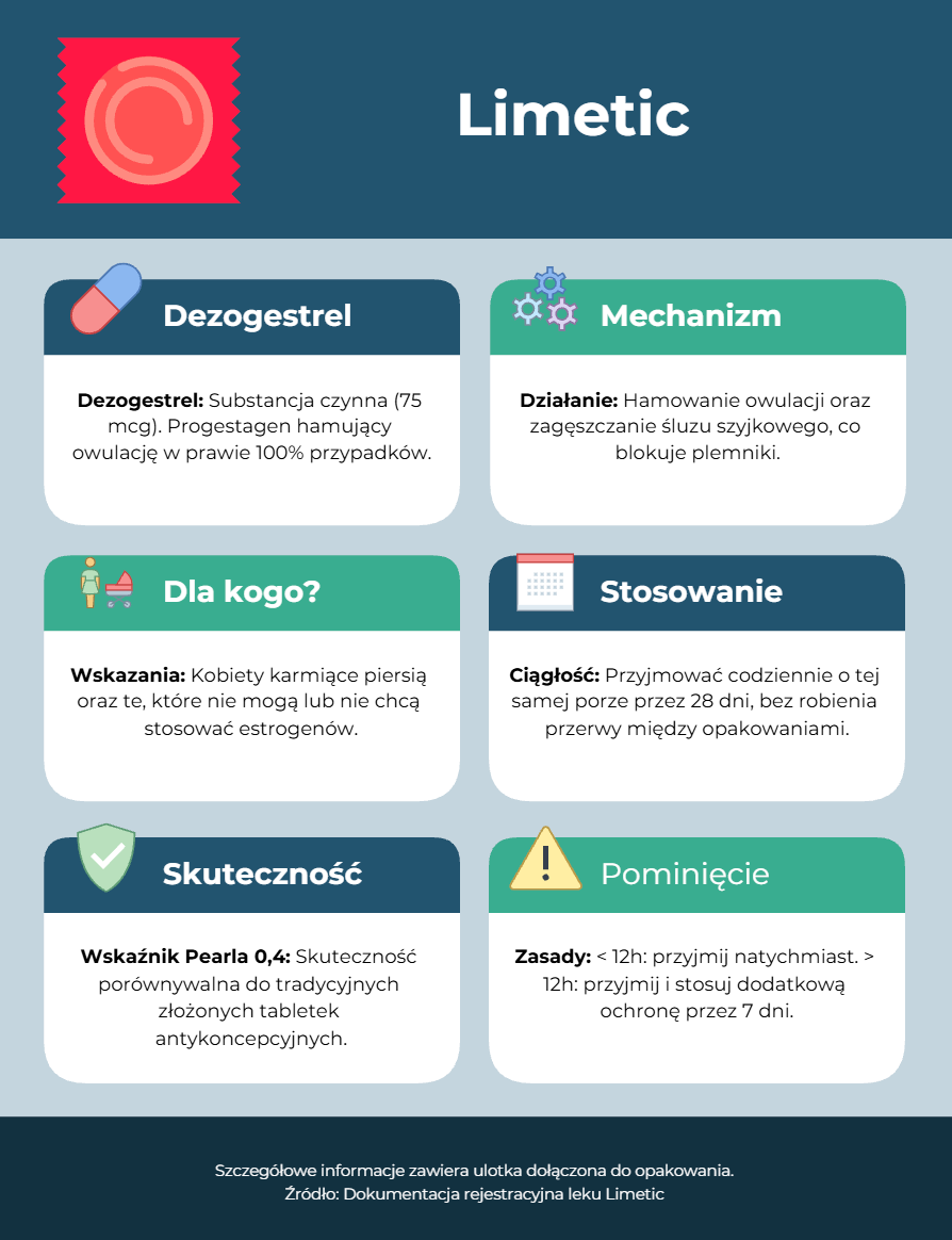 Limetic- recepta online infografika