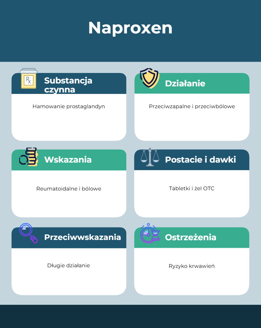 Naproxen Infographic