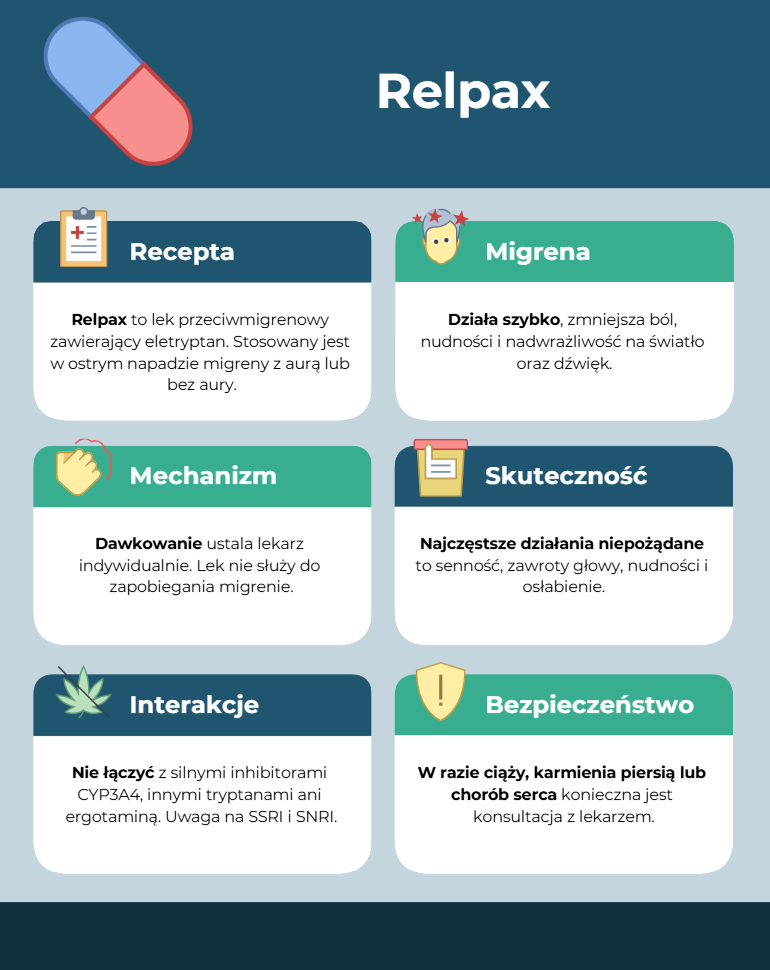 Relpax-infografika