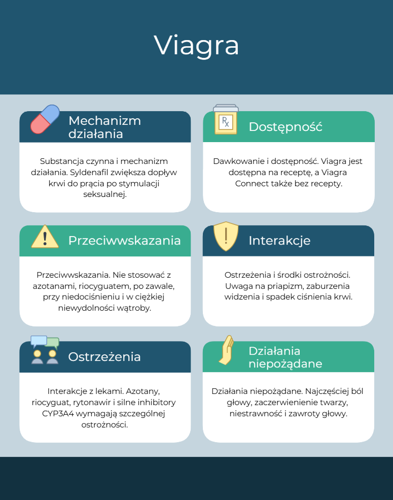 Viagra-infographic
