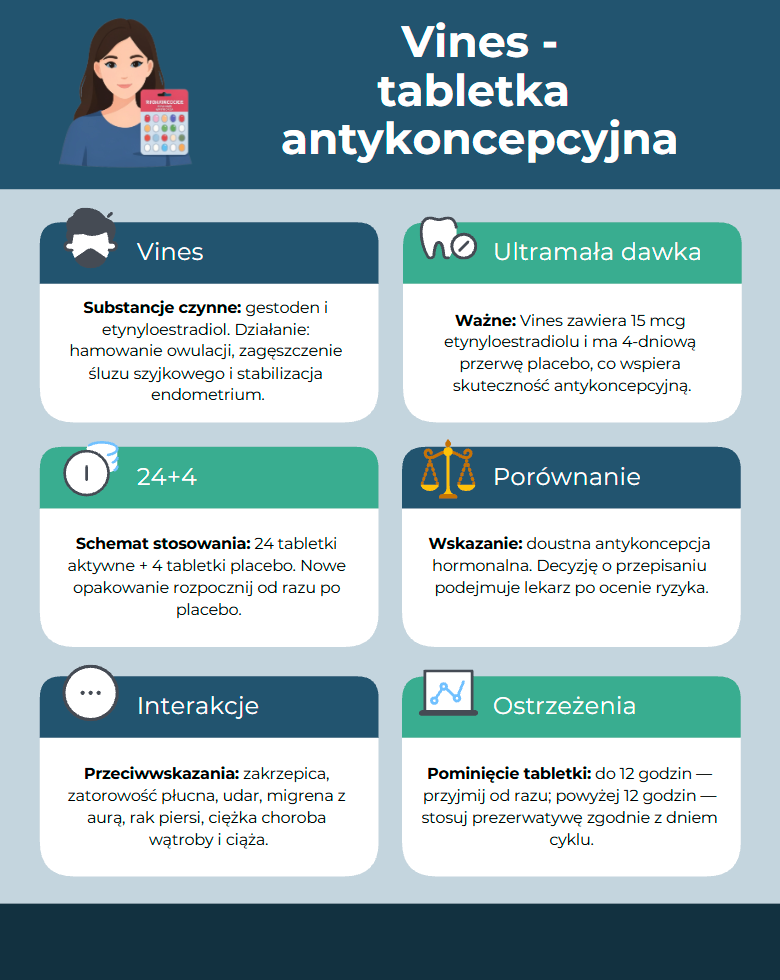 Infografika po polsku Vines