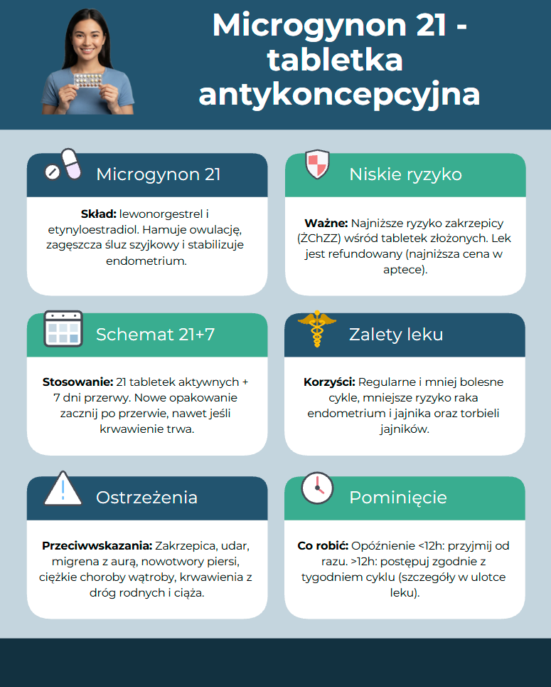 Microgynon 21