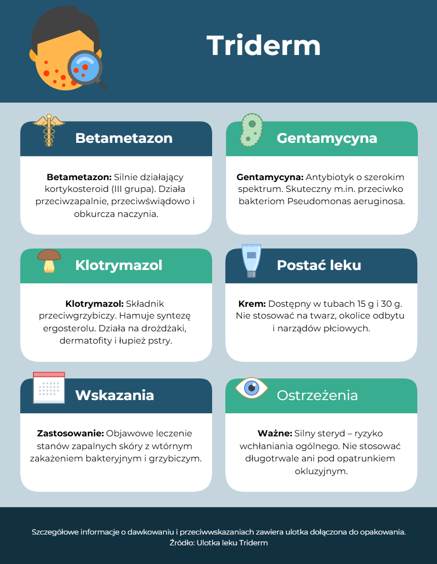 Triaderm - recepta online infografika