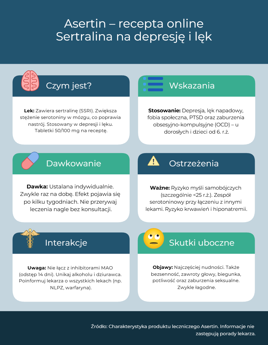 Asertin infografika