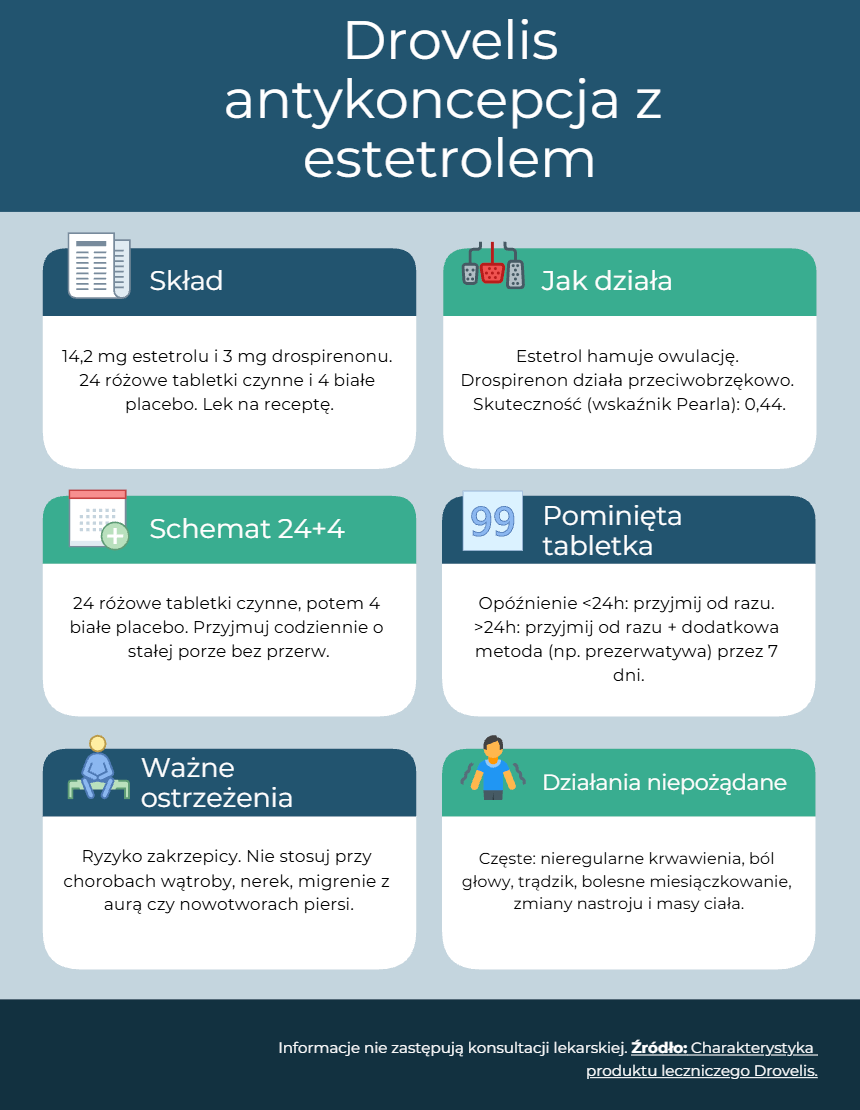 Drovelis – infografika