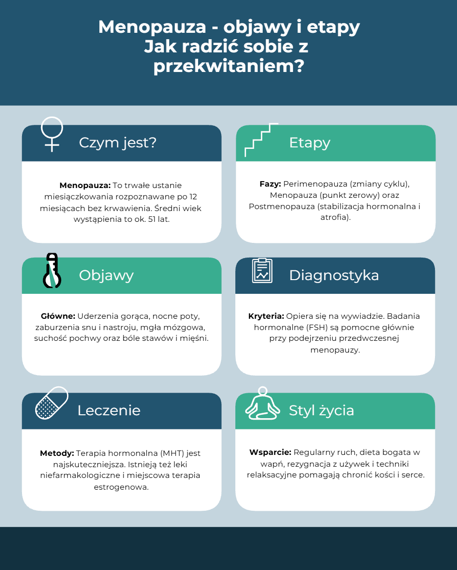 Menopauza – objawy, etapy, jak sobie radzić