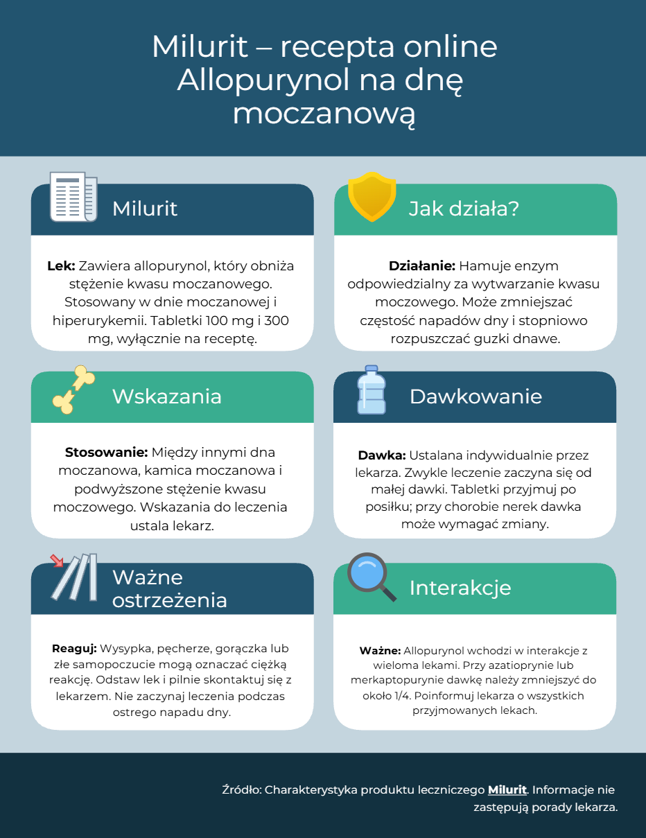 Milurit-infografika